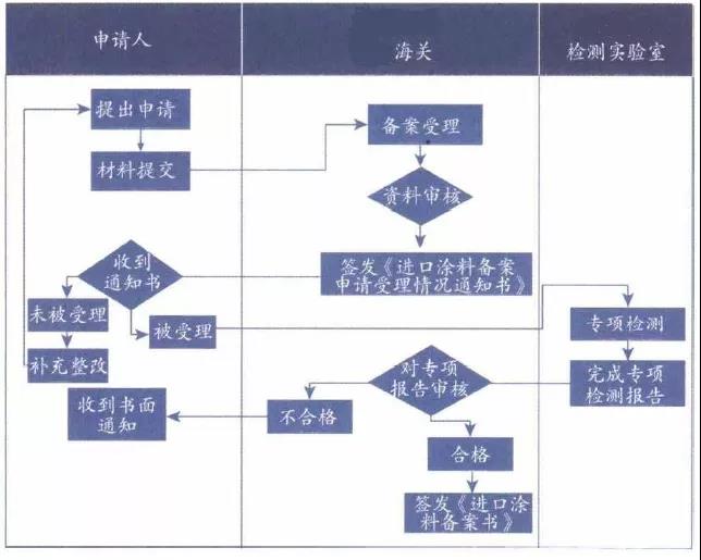 美彩国际(中国区)-官方网站